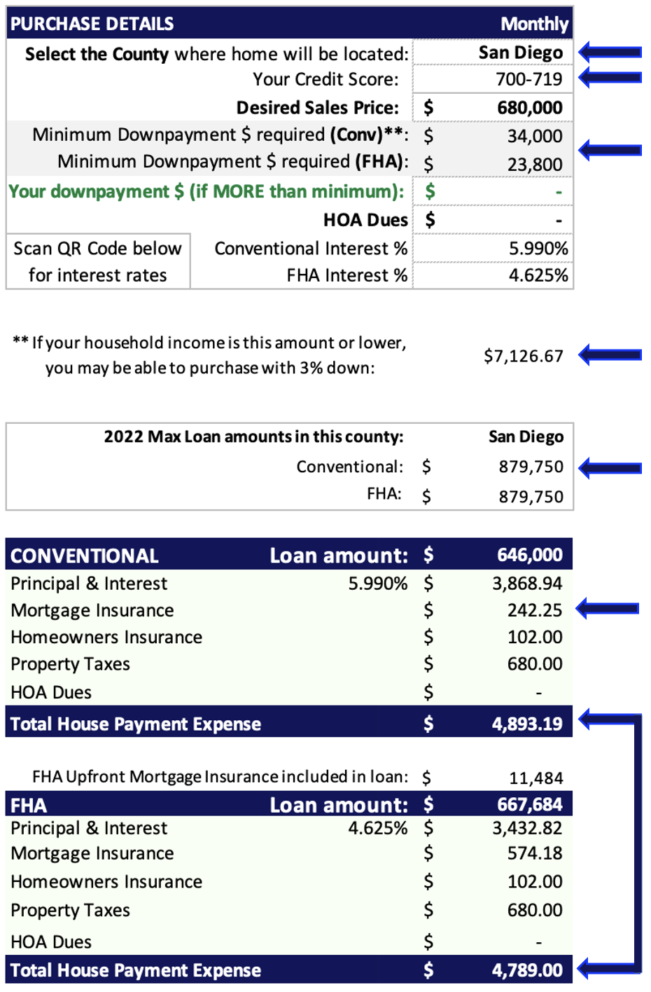 Home Affordability Calculator - Preferred Mortgage Advisors